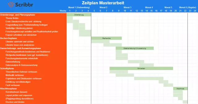 Deze Tijdlijn Van Legalisatie Van De Gelijkheid Van Het Huwelijk Houdt Je Warm